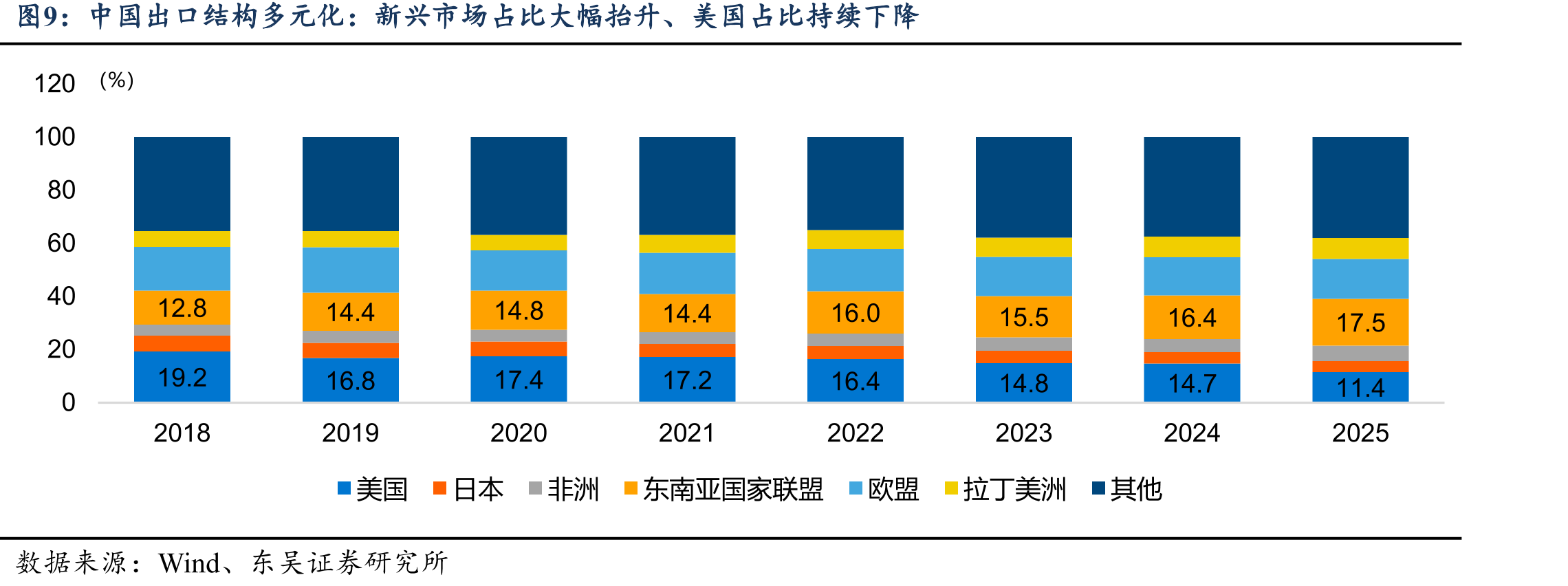 2025年以来人民币汇率政策管理表现出辅助对外经贸关系的色彩_第2页