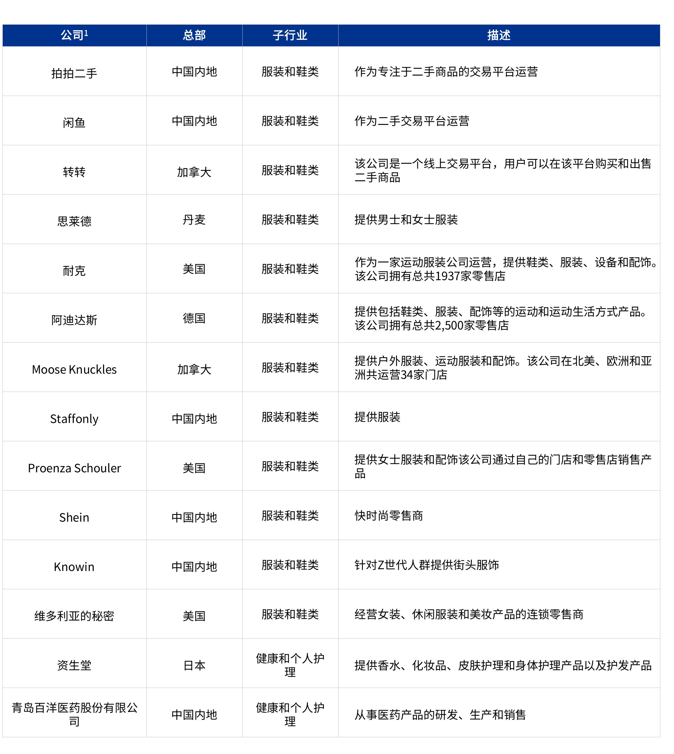 2018至2025年国产品牌占中国护肤品市场份额（%）_第4页