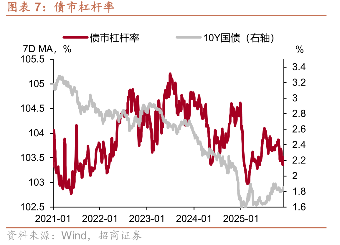 10Y国开新老券利差_第4页