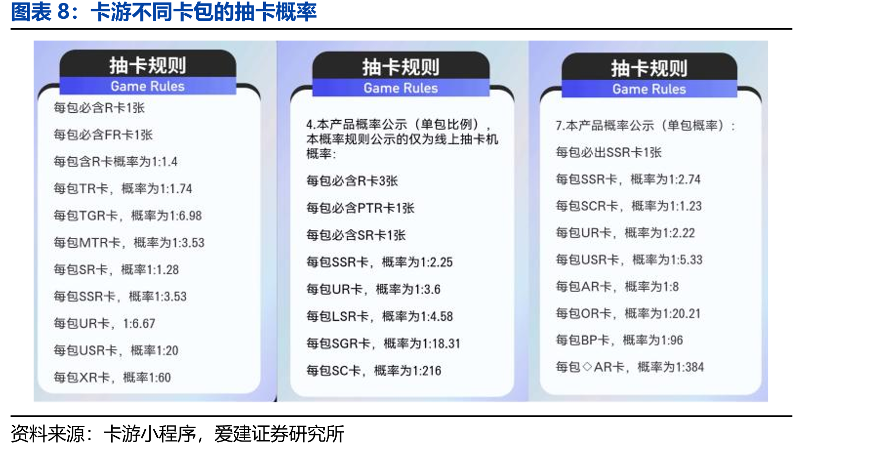202304-202403日本本土销售额前五集换式卡牌及IP来源_第4页