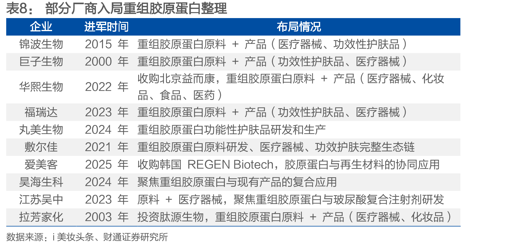 2024年我国珠宝首饰产业规模占比_第5页