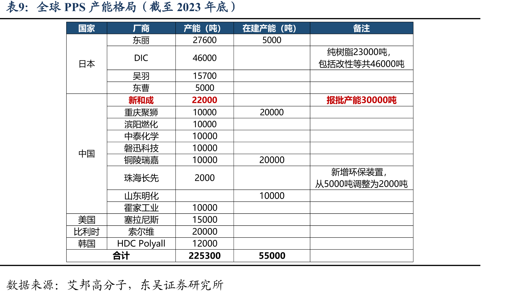 己二腈合成工艺及各自优缺点_第2页