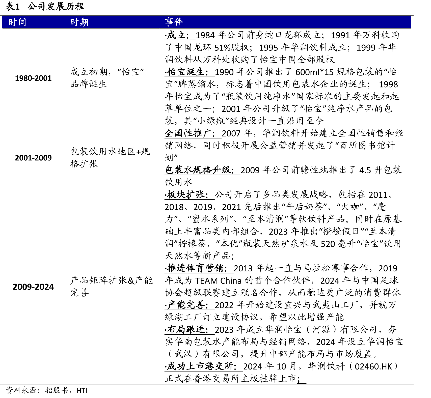 图382021–2023年全年度与2023/2024年1–4月包装饮用水_第4页