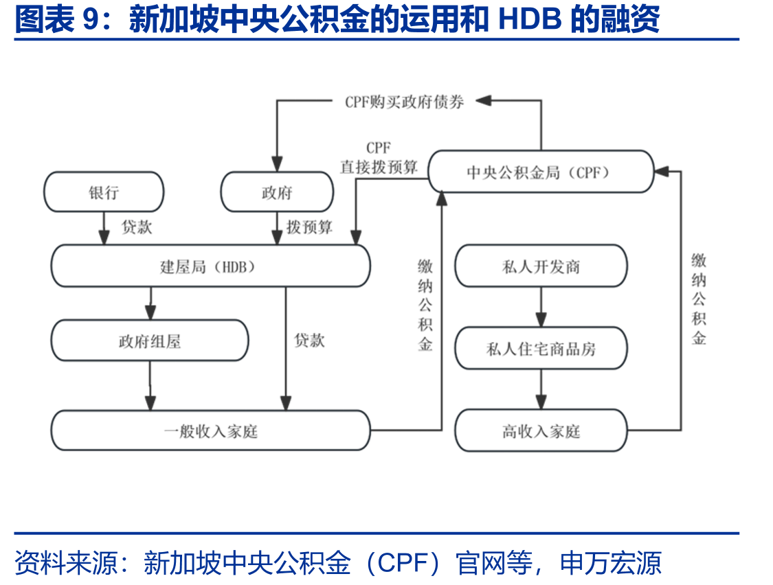 德国储蓄型住房金融模式制度改革时间线_第4页