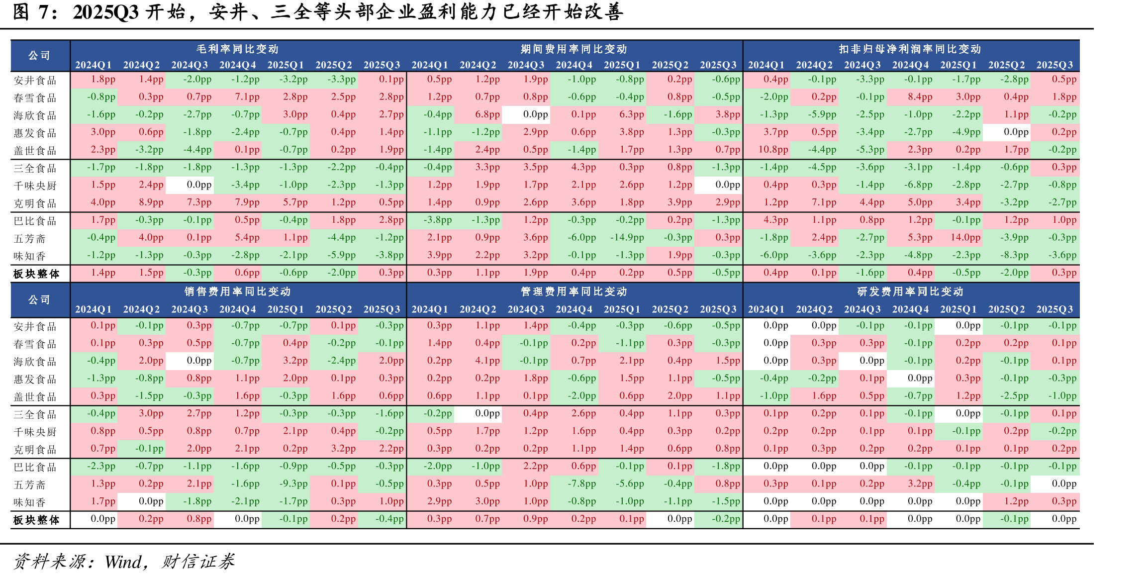 速冻产业链升级，智能化革命与全链路重塑_第5页