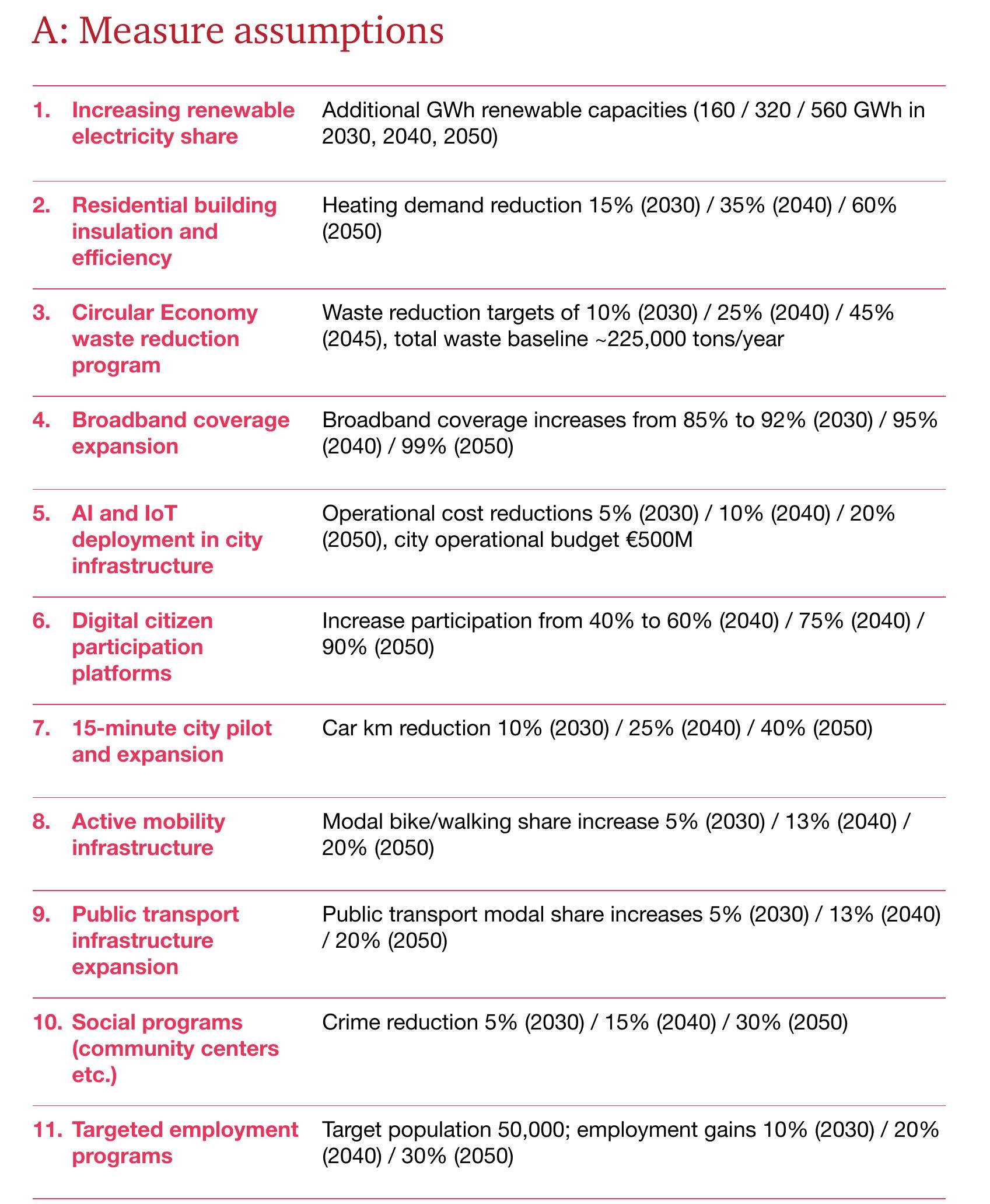EXHIBIT 1 Key KPIs for the years 2030, 2040, 2050_第2页
