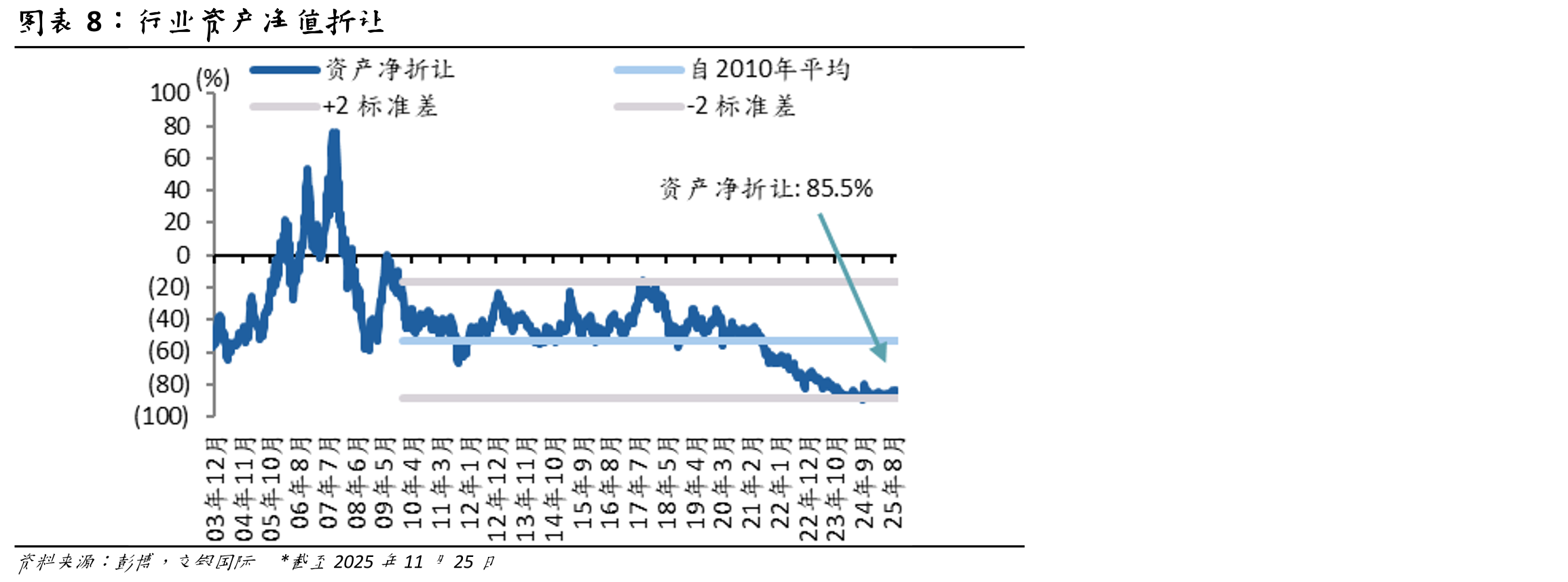 月度游客到访量达到2017-19年月平均水平的82%以上_第3页