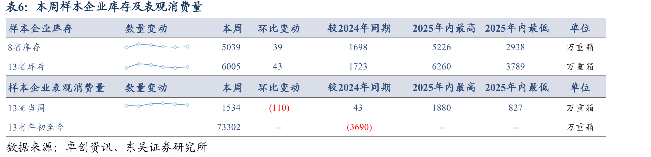 本周国内水泥熟料生产线错峰停窑情况_第5页