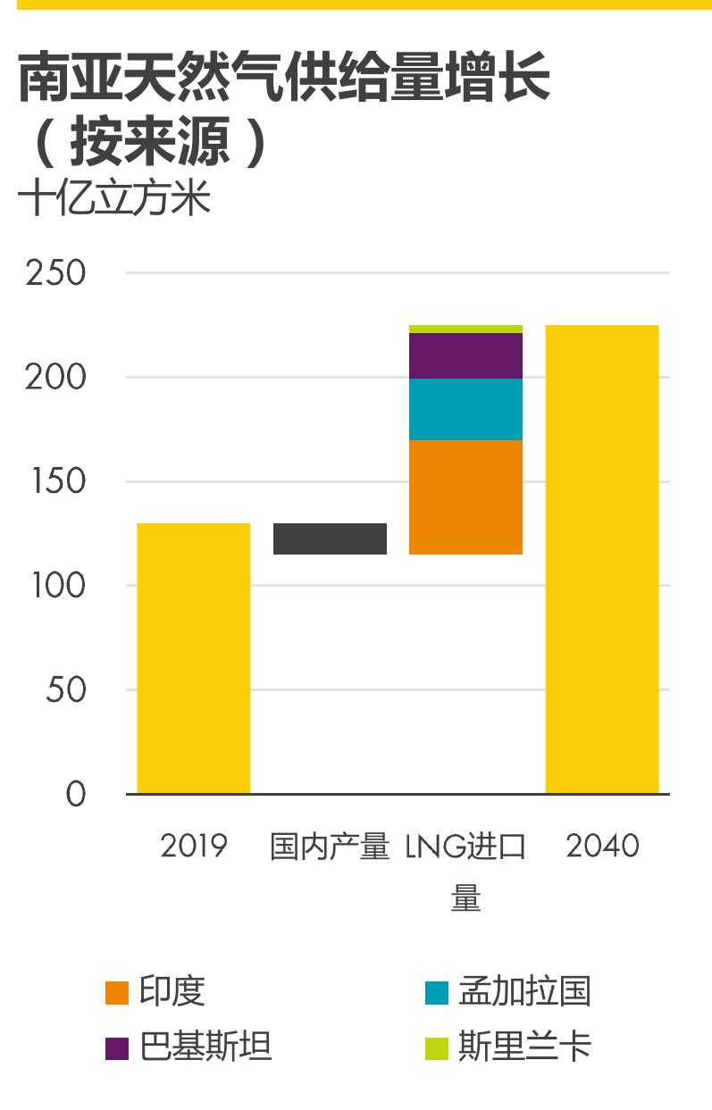 2019年12月澳大利亚南部电力供应量_第3页