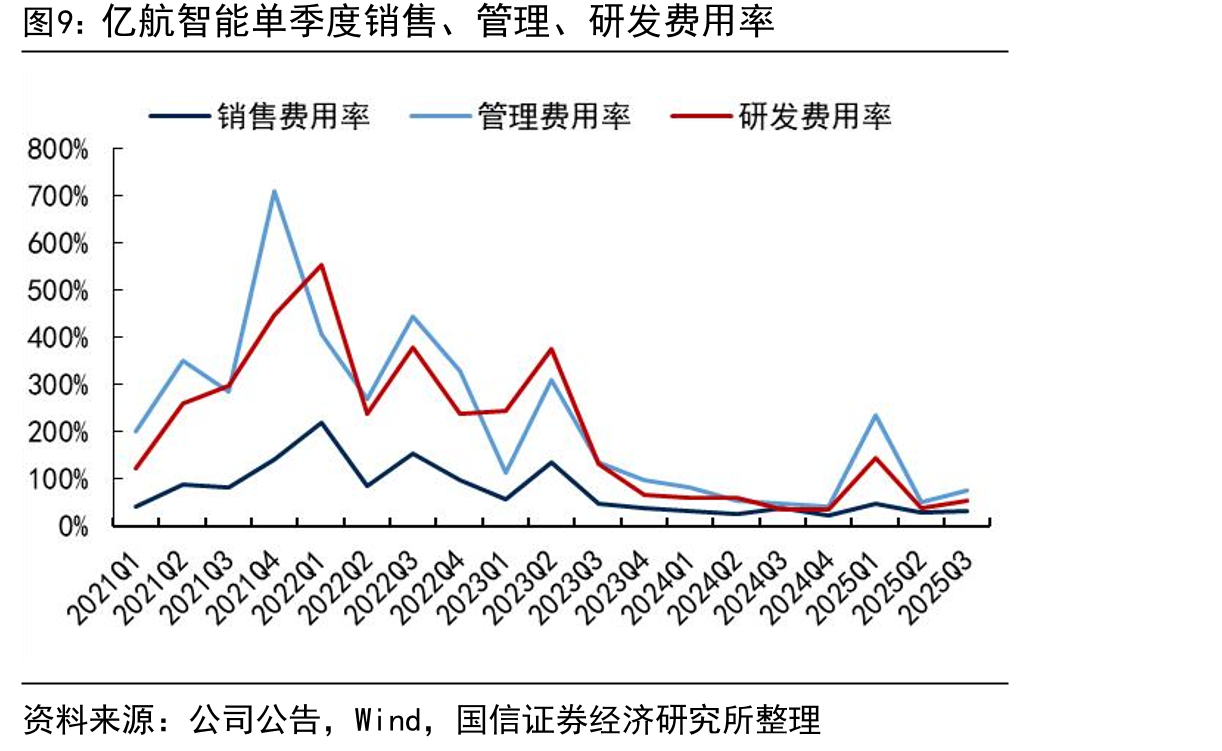 亿航通航（左）及合翼航空（右）获得全国第一批载人类民用无人驾驶航空器运营合格证（OC）_第3页