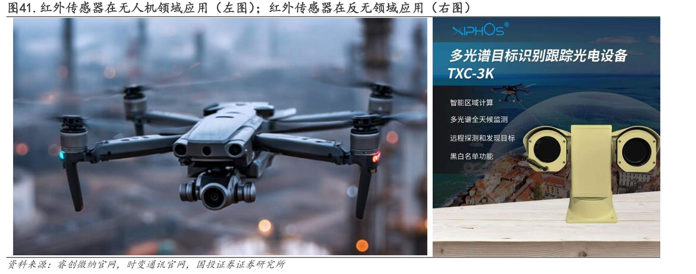 图41.红外传感器在无人机领域应用（左图）；红外传感器在反无领域应用（右图）