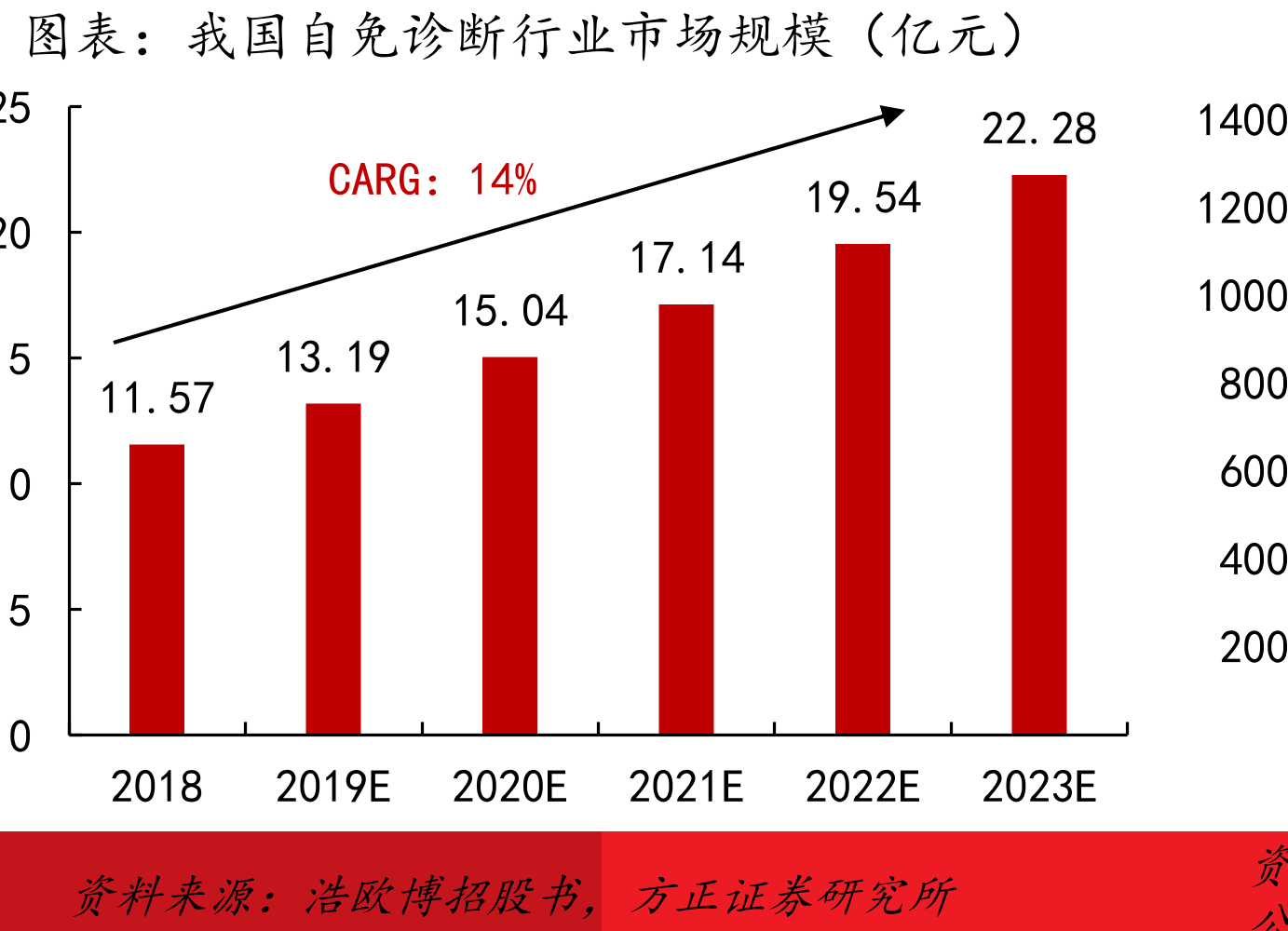 分级诊疗政策梳理_第3页