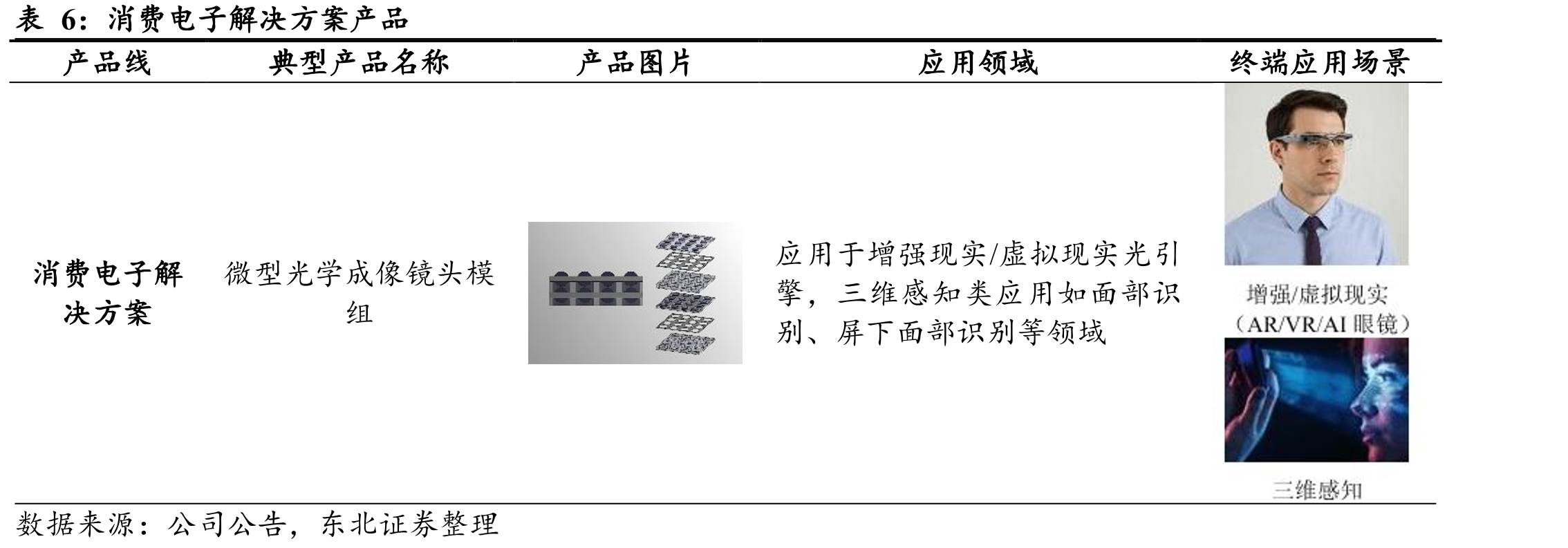 全球光子工艺和制造服务流程_第4页