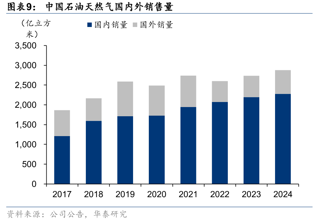 2025年全球主要产油国石油液体生产-成本曲线_第2页