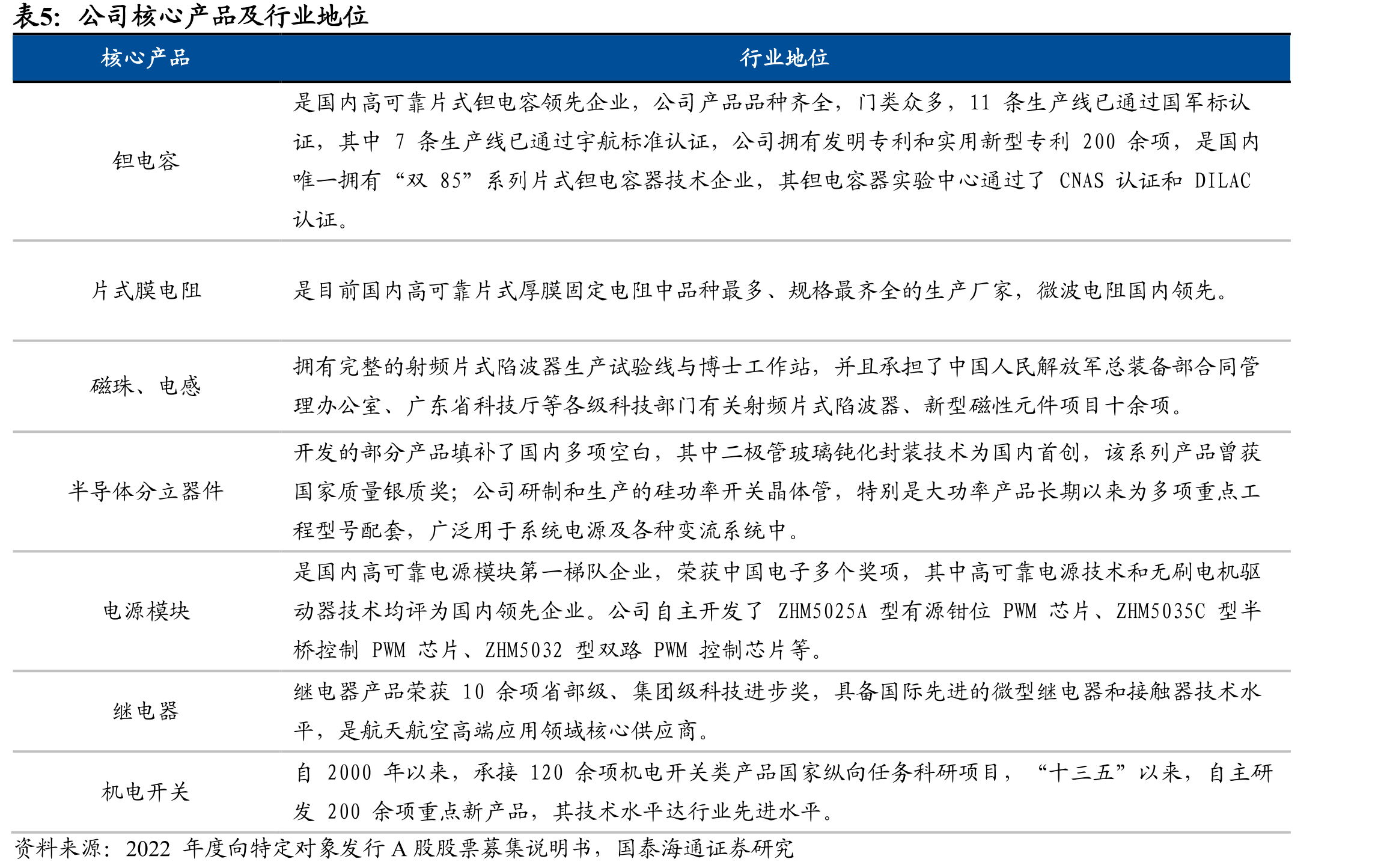 2015-2024年中国国防预算开支增速_第5页
