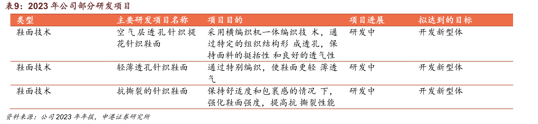 华利集团生产运营模式_第2页