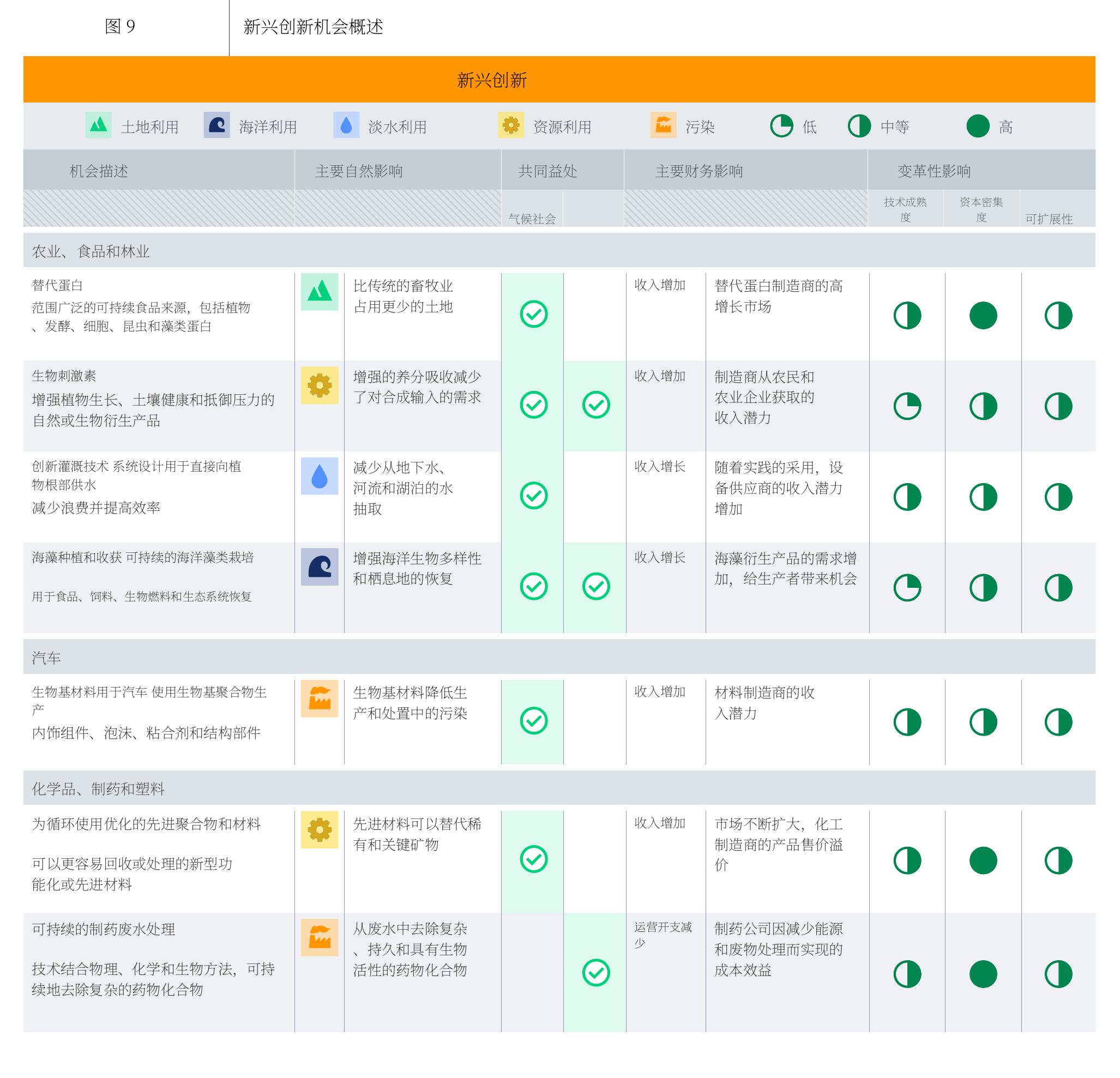TABLE 1 Details on assessment methodology (continued)_第5页