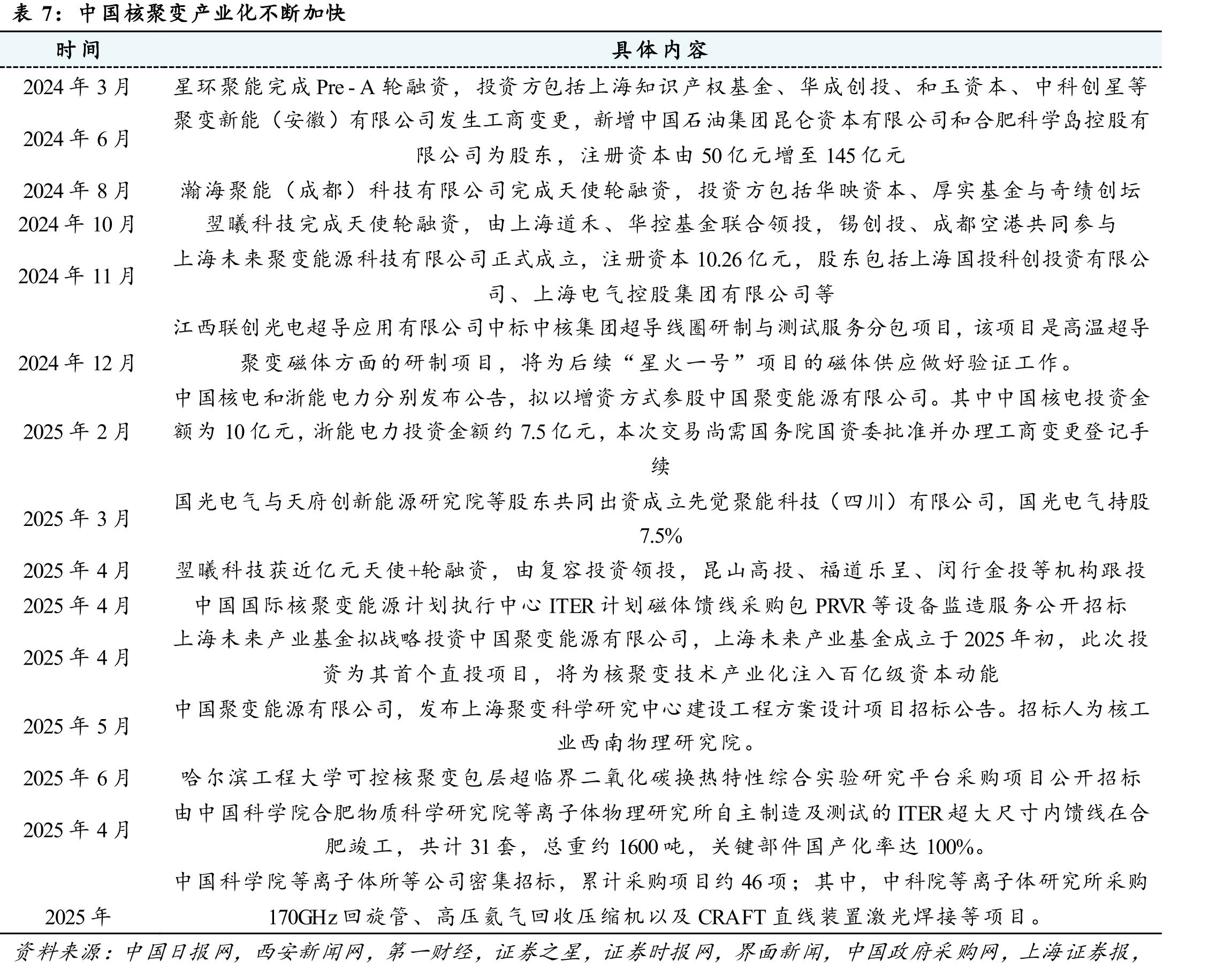 中国核聚变研究进展_第3页