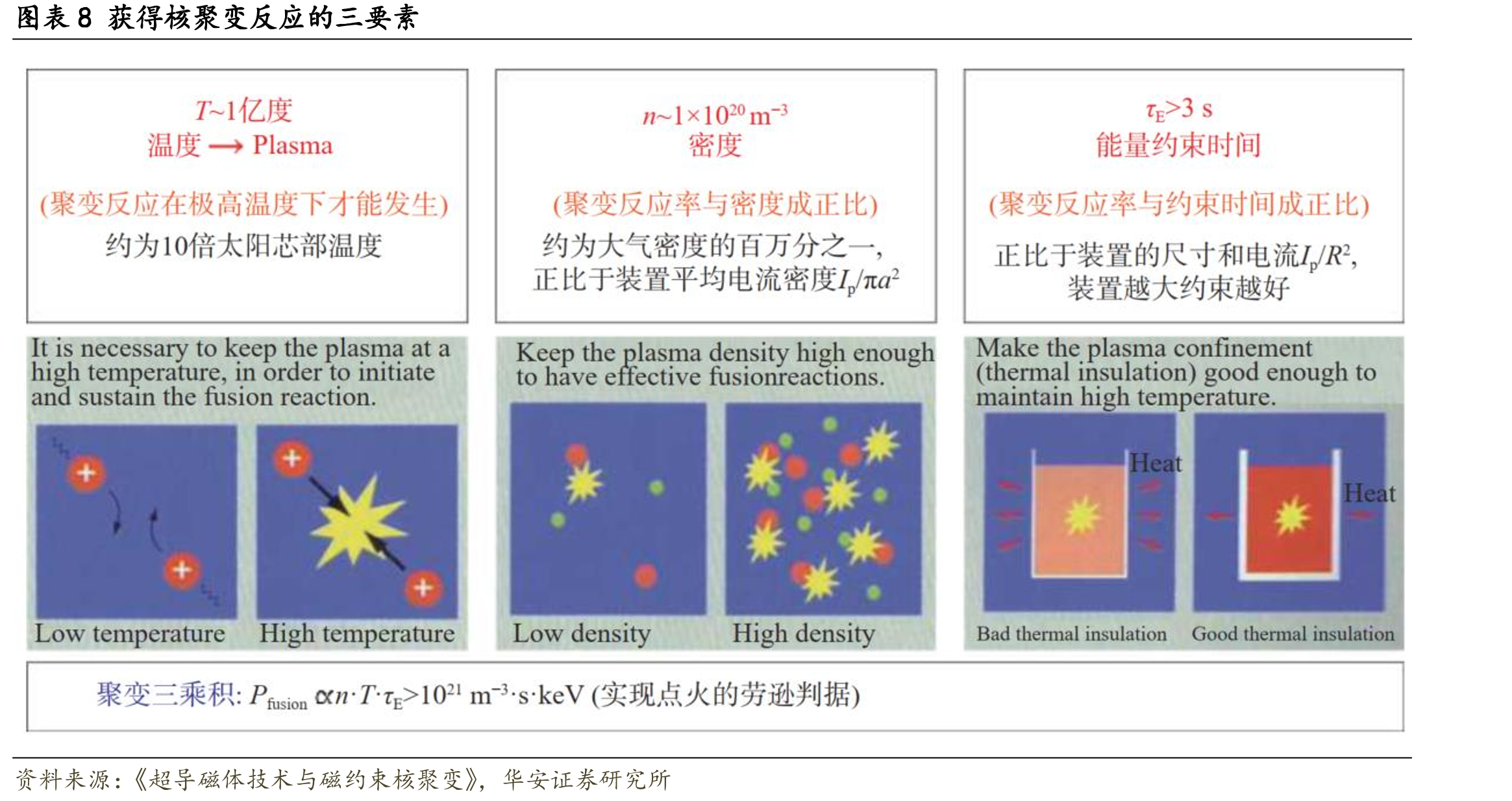 图表13REBCO带材的结构及其发展史_第4页