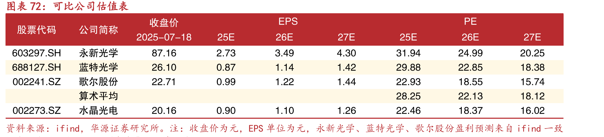 光波导方案性能指标及优缺点对比_第5页