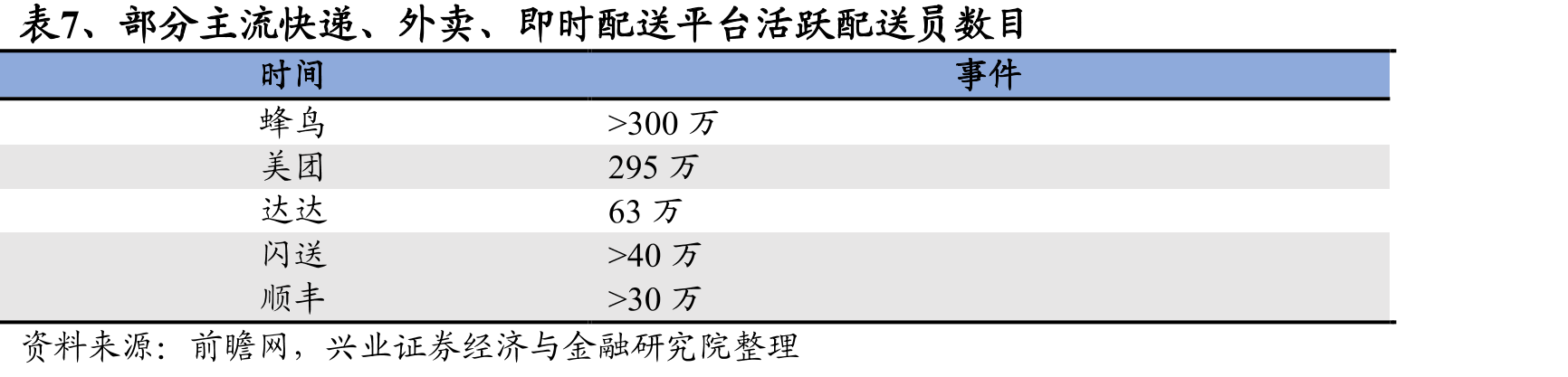 图20、爱玛科技2019年1-6月按产品类型收入构成_第3页