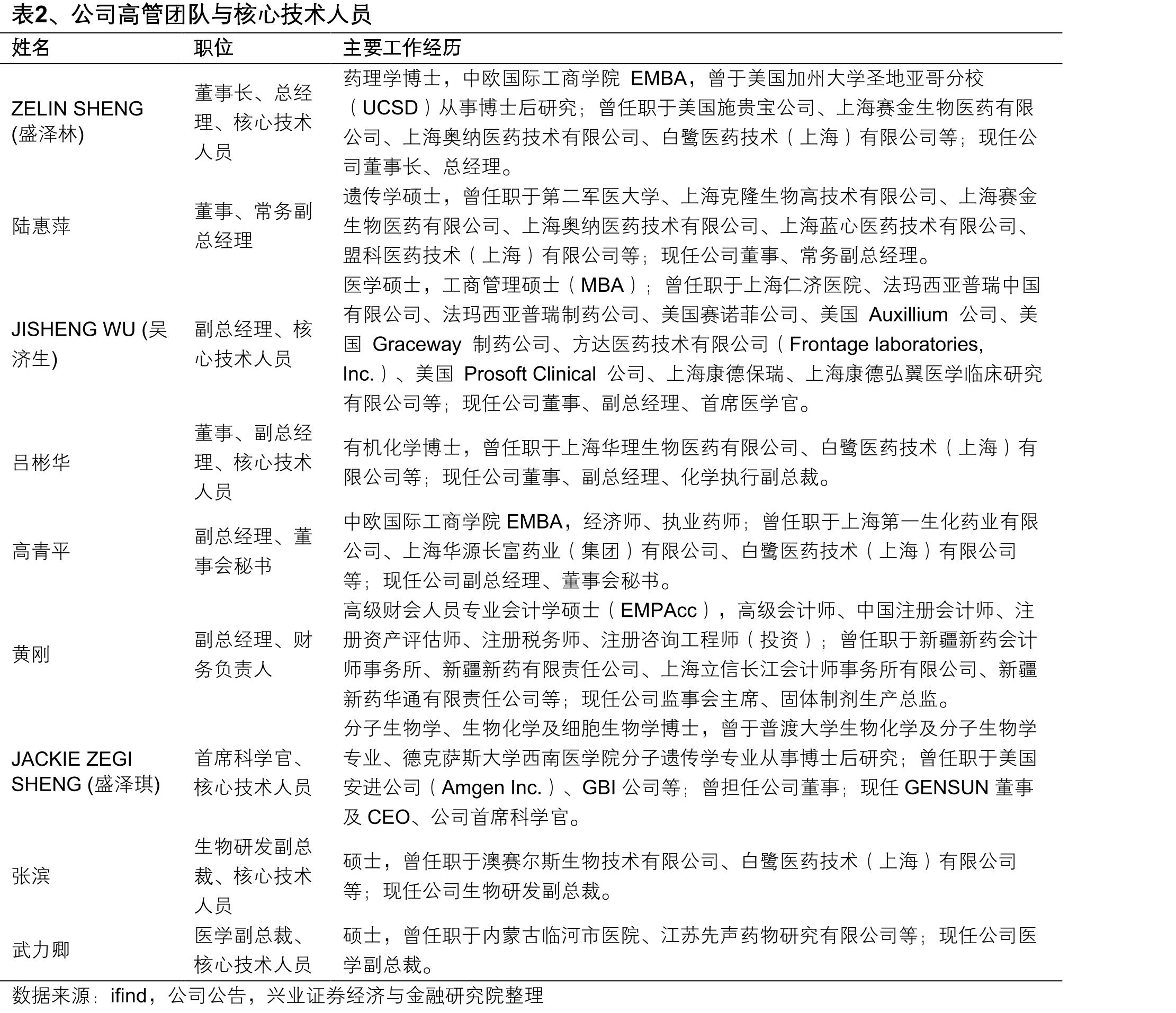 表16、2024CSCO晚期HCC一线诊疗指南_第5页