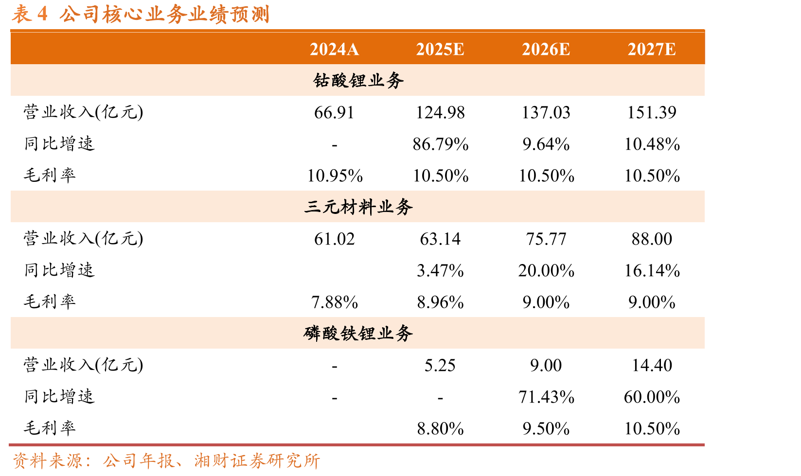 图19不同类型电解质结构和性能对比_第2页