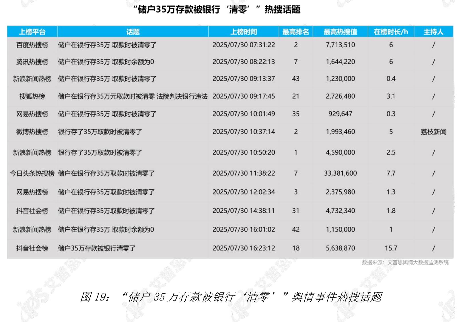 2025年银行行业舆情典型新闻报道_第3页