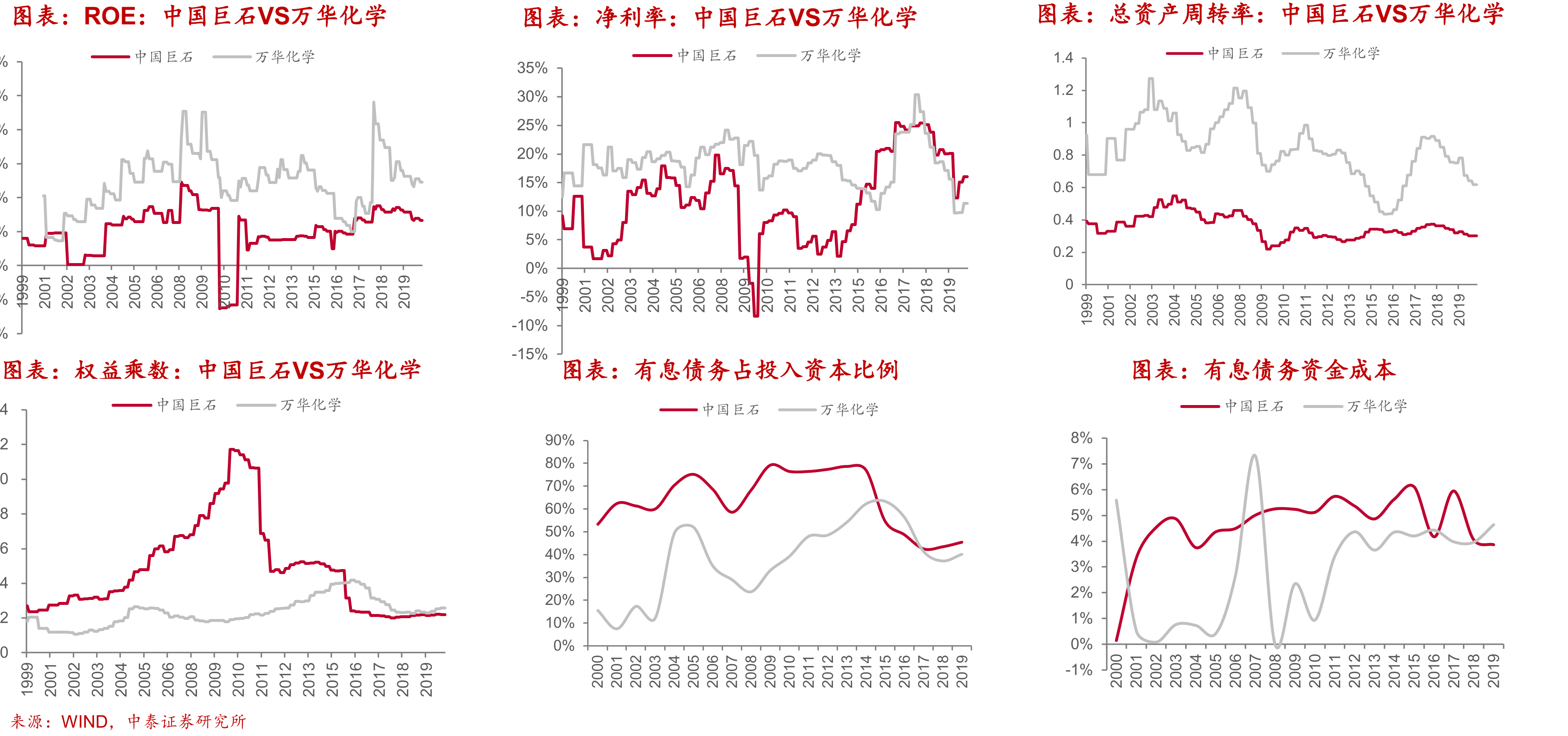 万华化学-中凯信股权穿透_第5页