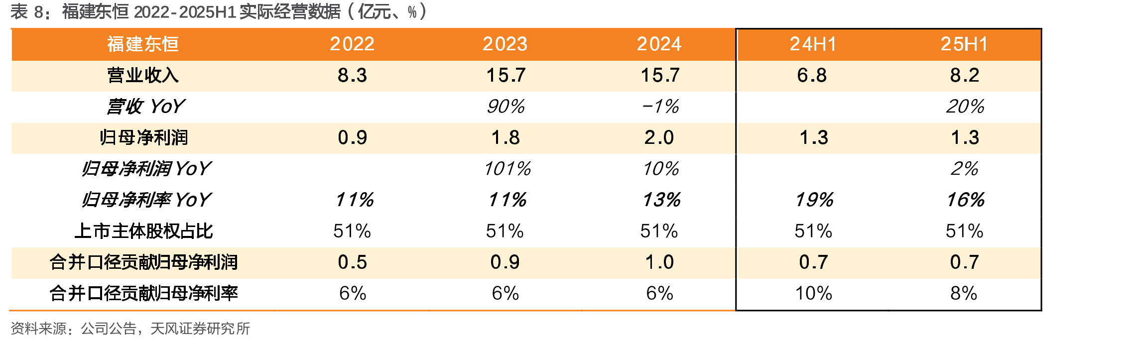 先惠技术前十大股东情况（截至2025半年报）_第3页