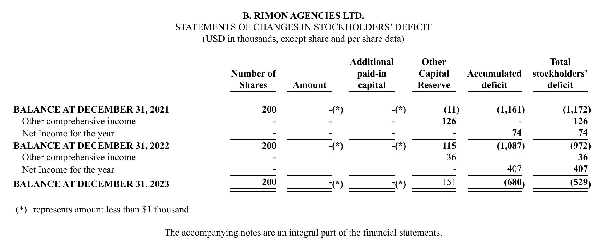 **T3 DEFENSE INC. AND SUBSIDIARIES UNAUDITED PRO FORMA CONDENSED COMBINED BALANCE SHEET AS OF SEPTEMBER 30, 2025**_第4页