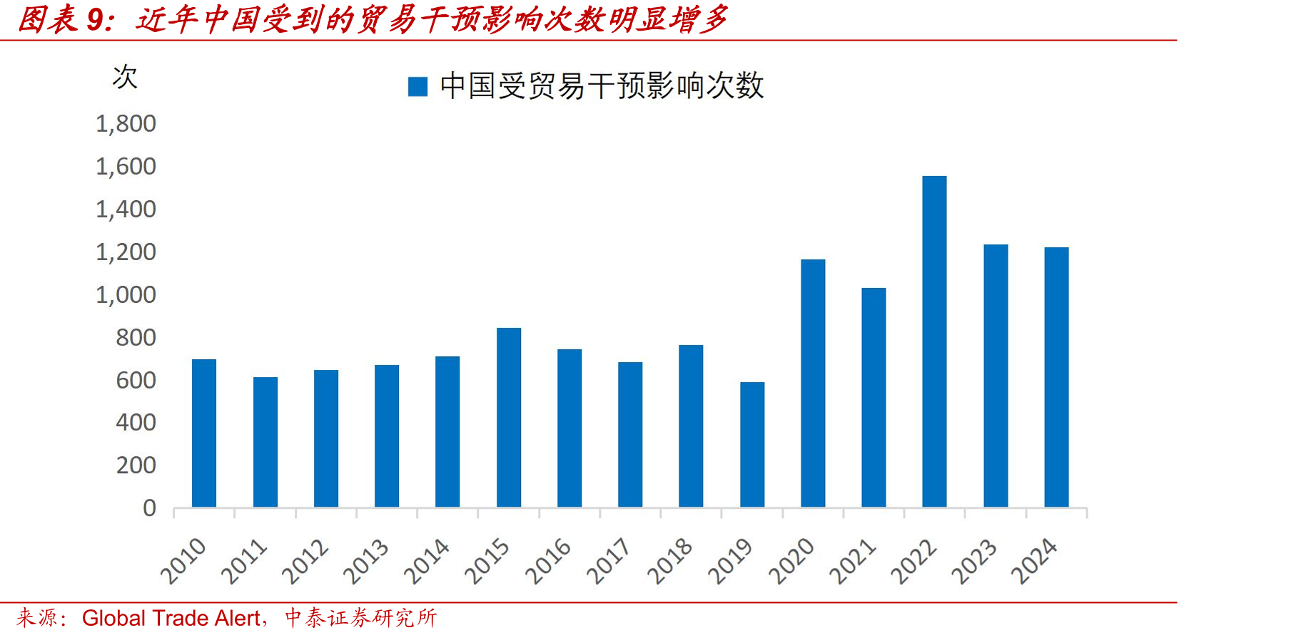主要经济体的出口产品复杂性指数全球排名_第2页