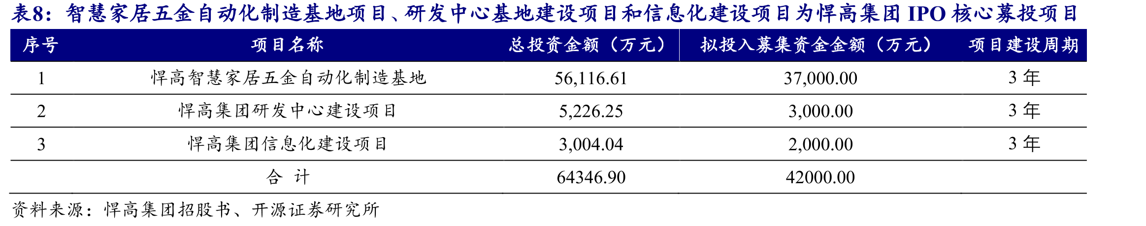 2022年以来，餐饮业呈现显著复苏态势_第3页