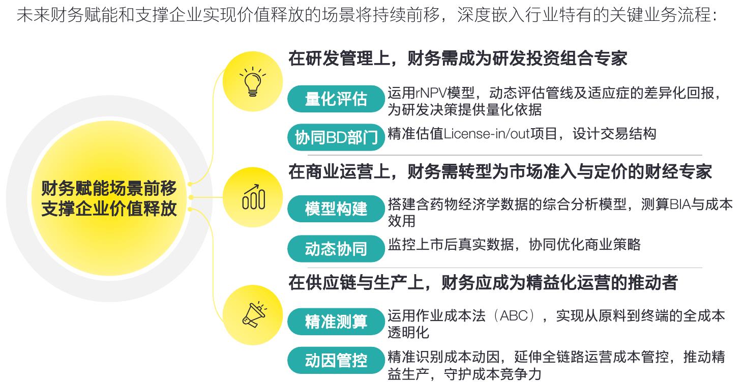 5.2全球化支撑：以供应链出海驱动业务国际化_第3页