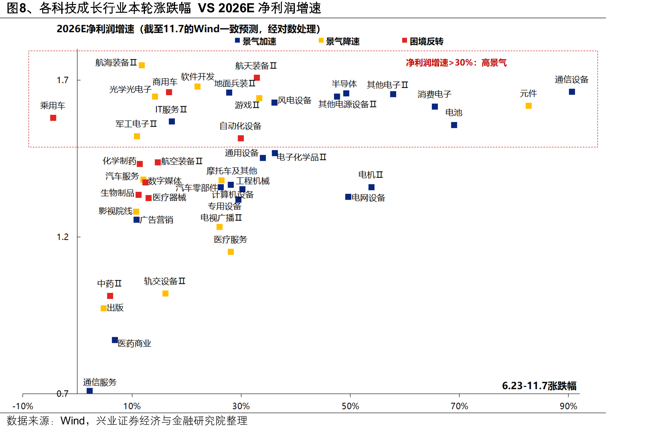 图2、9月以来SOFR-OIS利差走阔，但幅度低于2019年和2023年_第3页