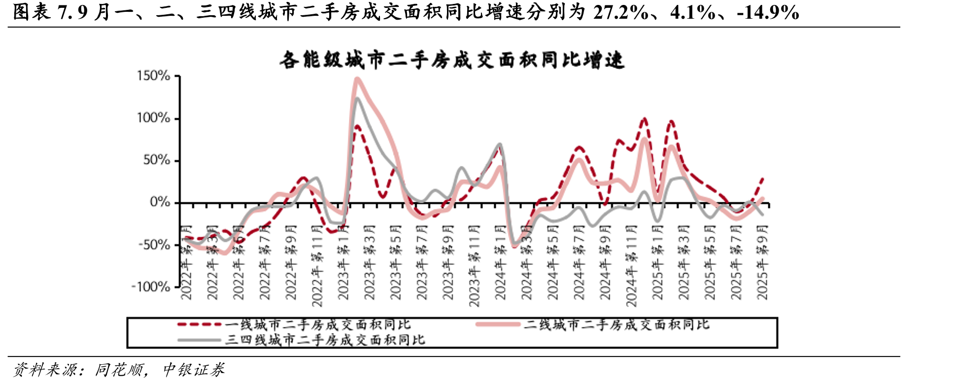 图表33.9月一、二、三线城市住宅类用地成交土地平均_第4页