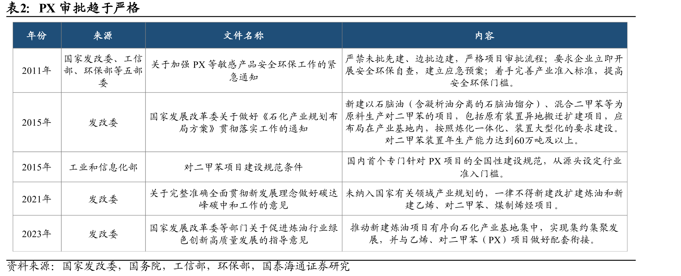聚酯长丝出口高增（万吨）_第4页