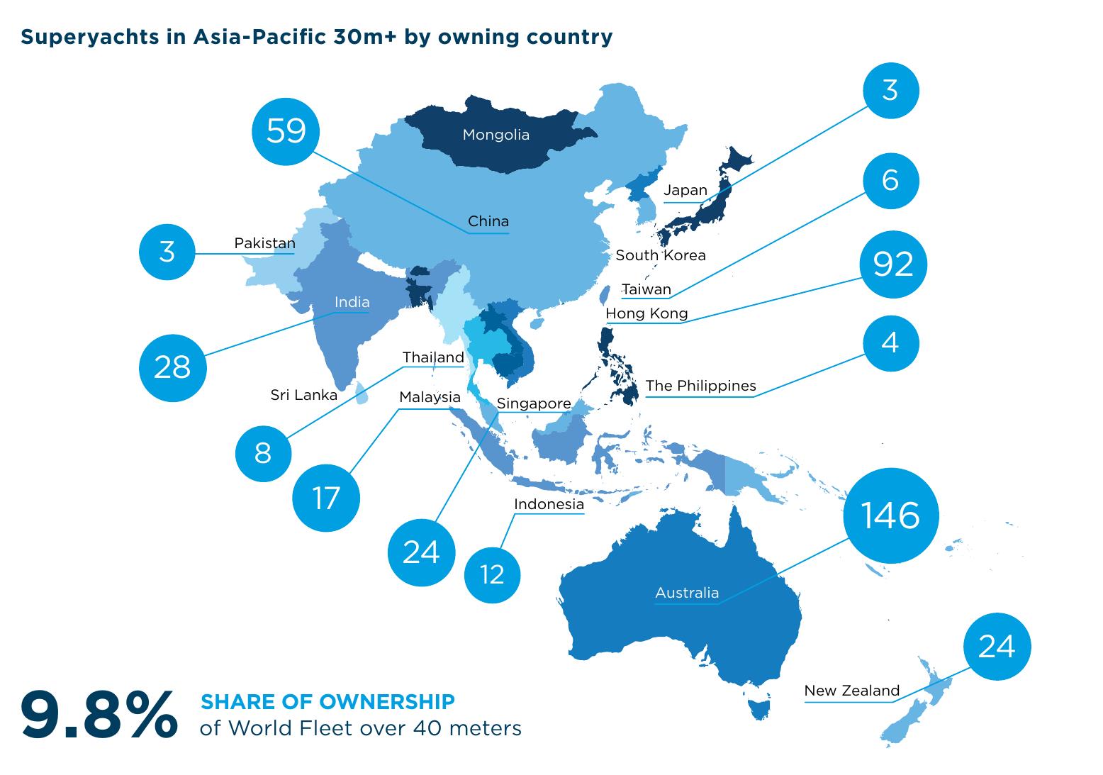Superyachts cruising in Asia-Pacific 30+ metres by location 2024-2025_第3页