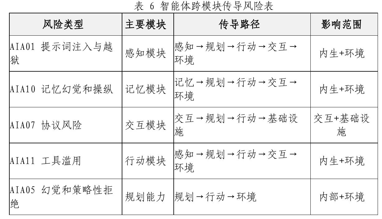 全国网络安全标准化技术委员会_第4页