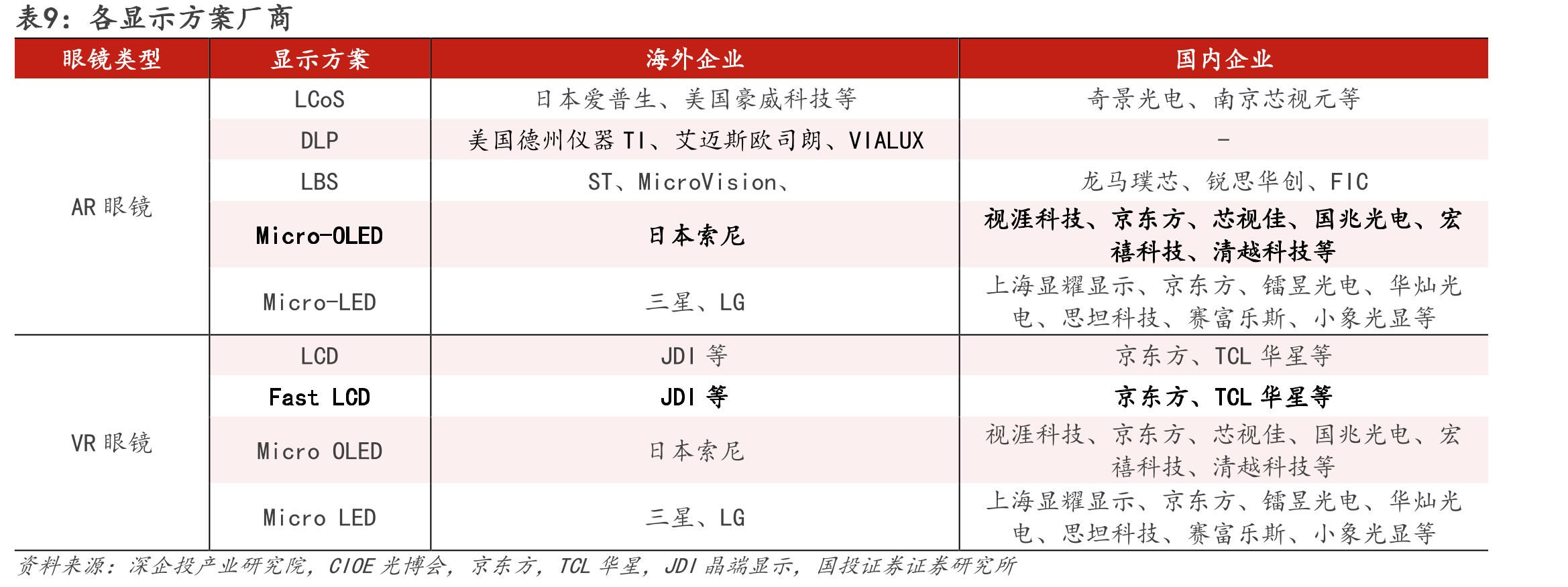 图49.VR眼镜成本拆分（PICO4ULTRA）_第4页