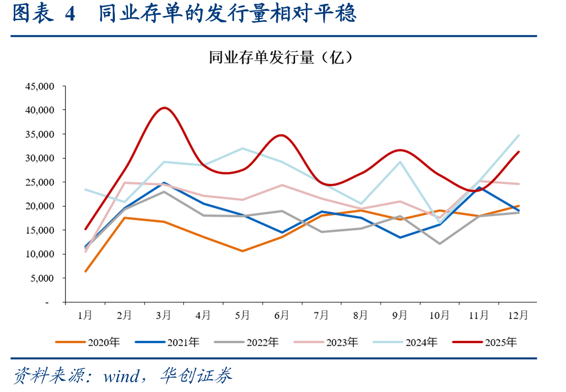 图表8企业中长期贷款当月新增规模_第5页