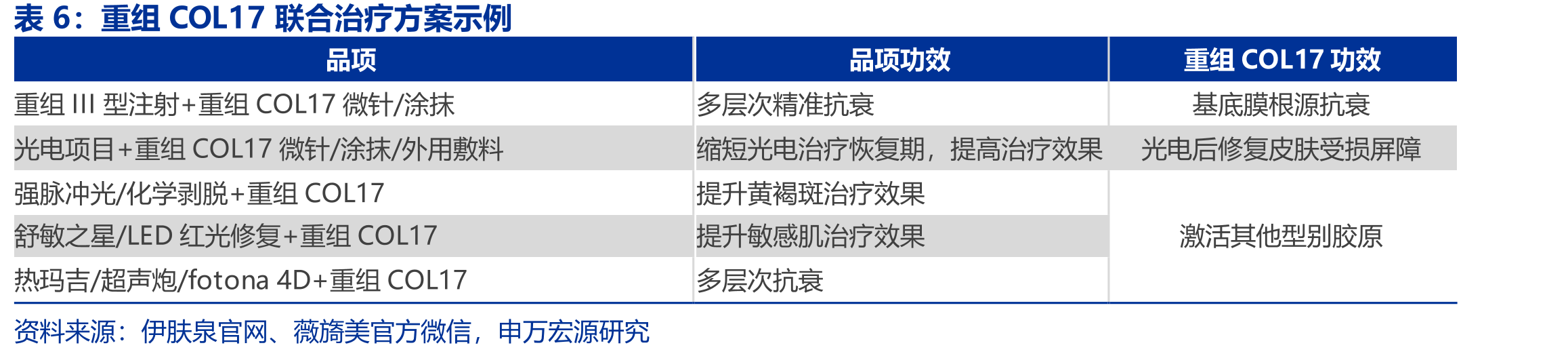 国内企业重组COL17量产专利对比_第3页