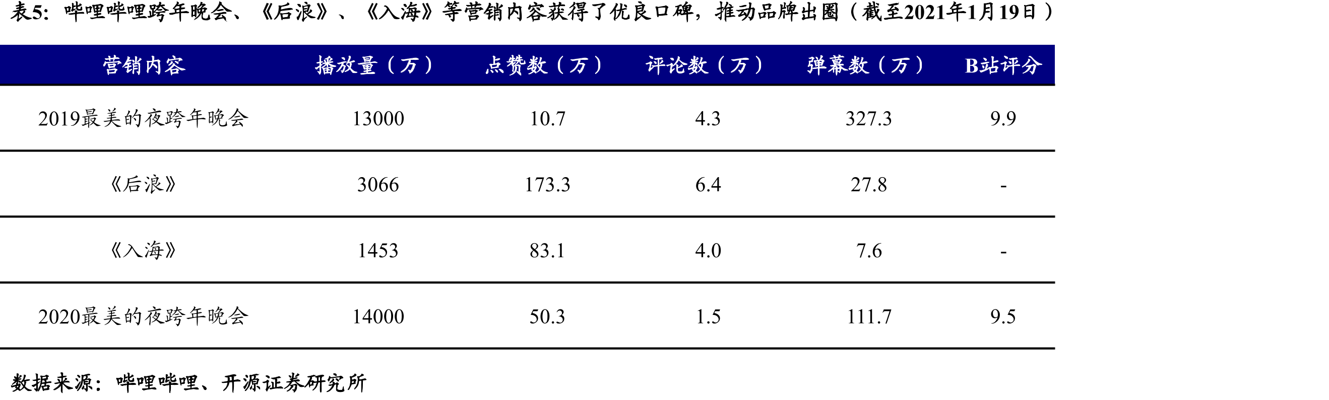 优酷APP首页顶部功能区：（1）搜索；（2）已下载；（3）历史记录_第4页