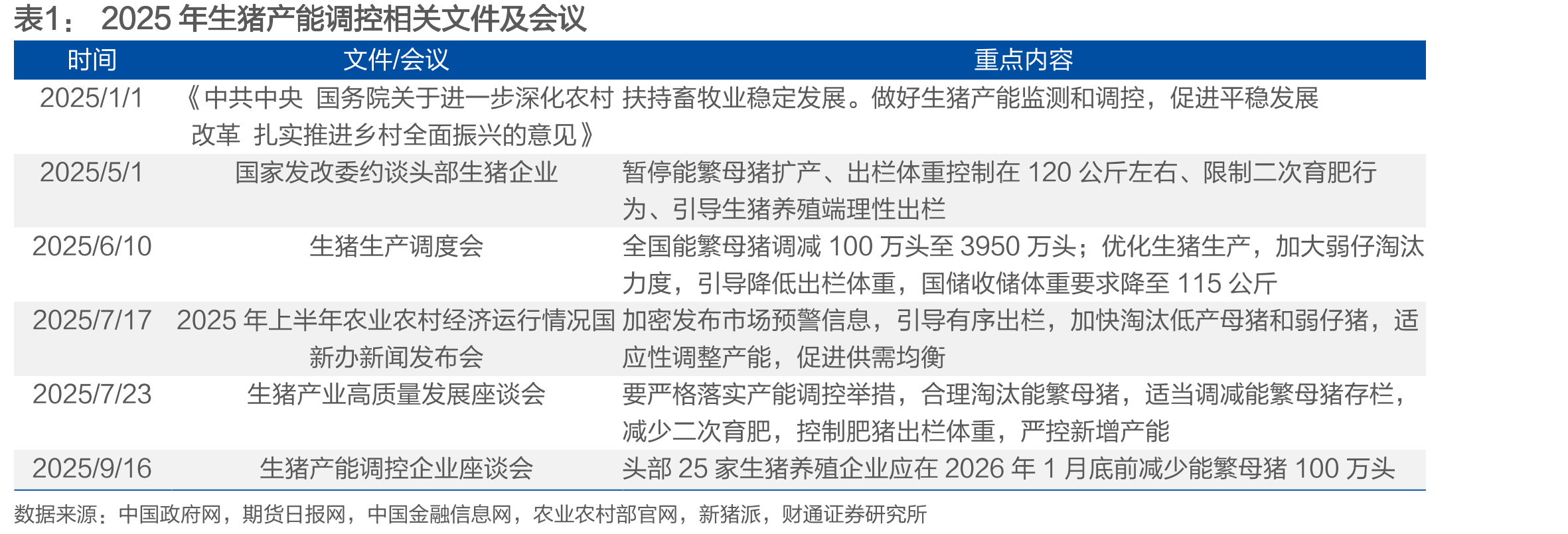 即使没有新涨价，2026年PPI同比依然能够回正_第4页