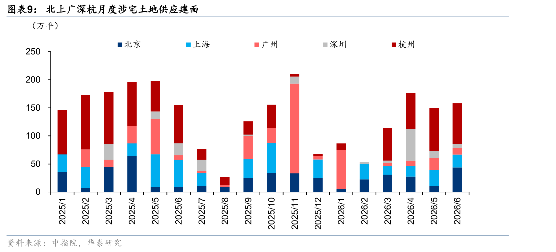 5-6月北上广深杭成交溢价率TOP20的涉宅用地_第3页