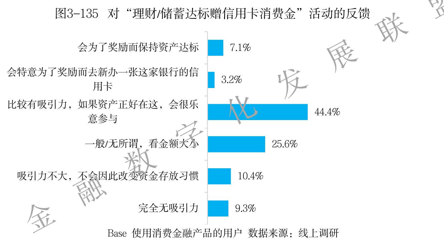 图2-4 2024年全国性银行科技投人金额及占比情况_第4页