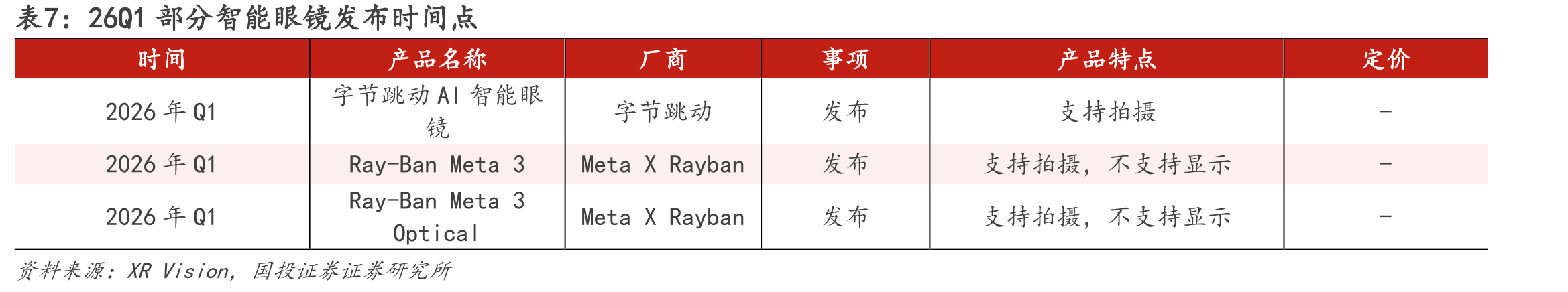 图58.全球硅基OLED微显示屏市场规模及预测_第4页