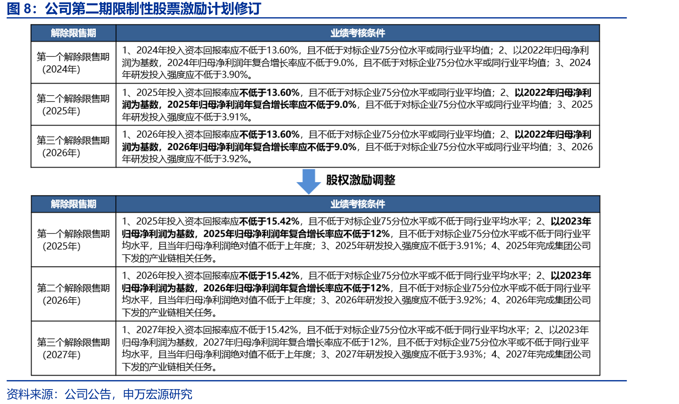 健胃消食片在OTC市场的竞争格局_第4页