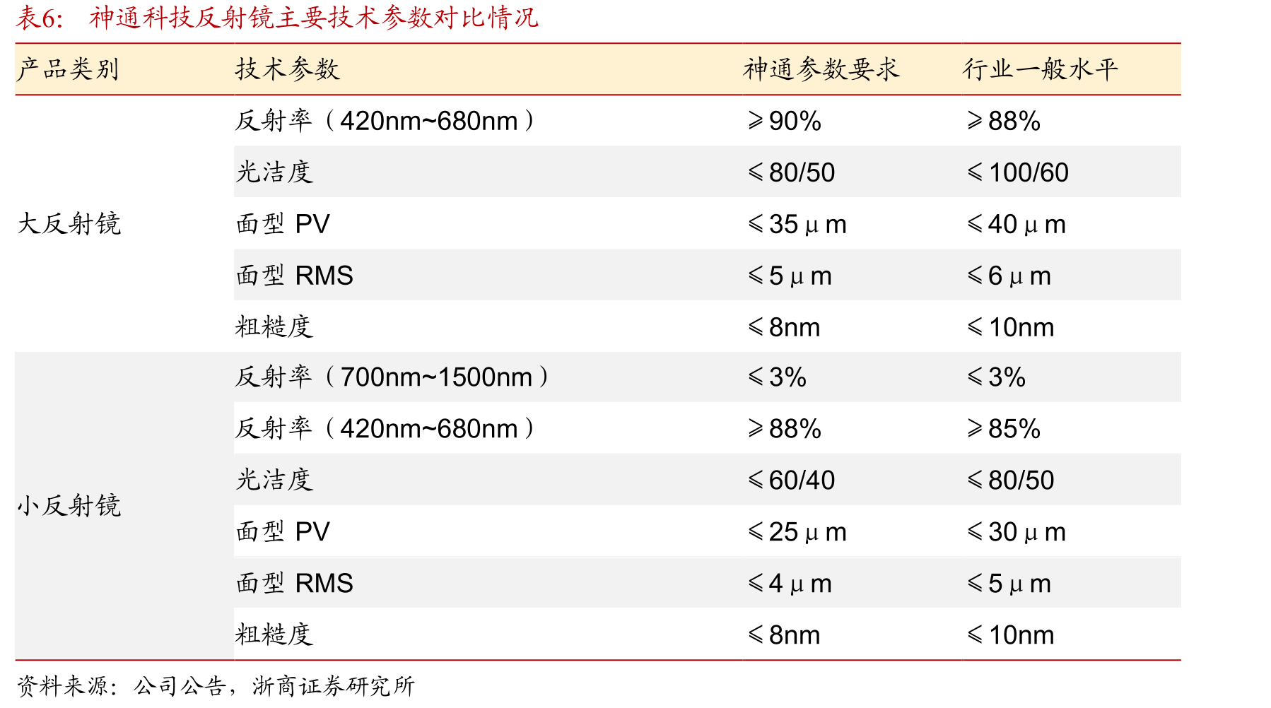 2022-2030年全球按自动化级别划分的智能汽车出货量_第4页