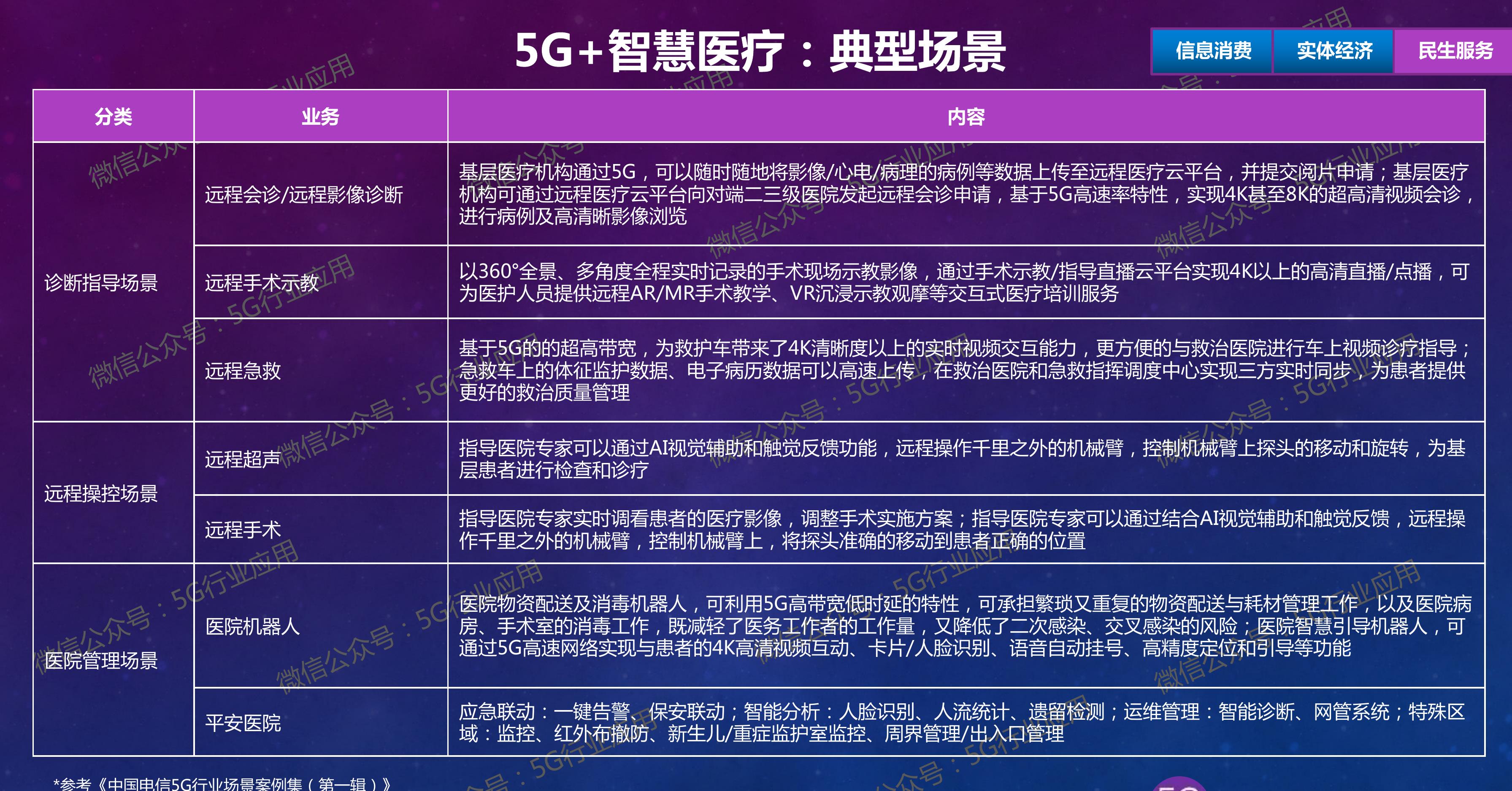 2022年三季度热门5G手机机型市占率TOP20_第3页
